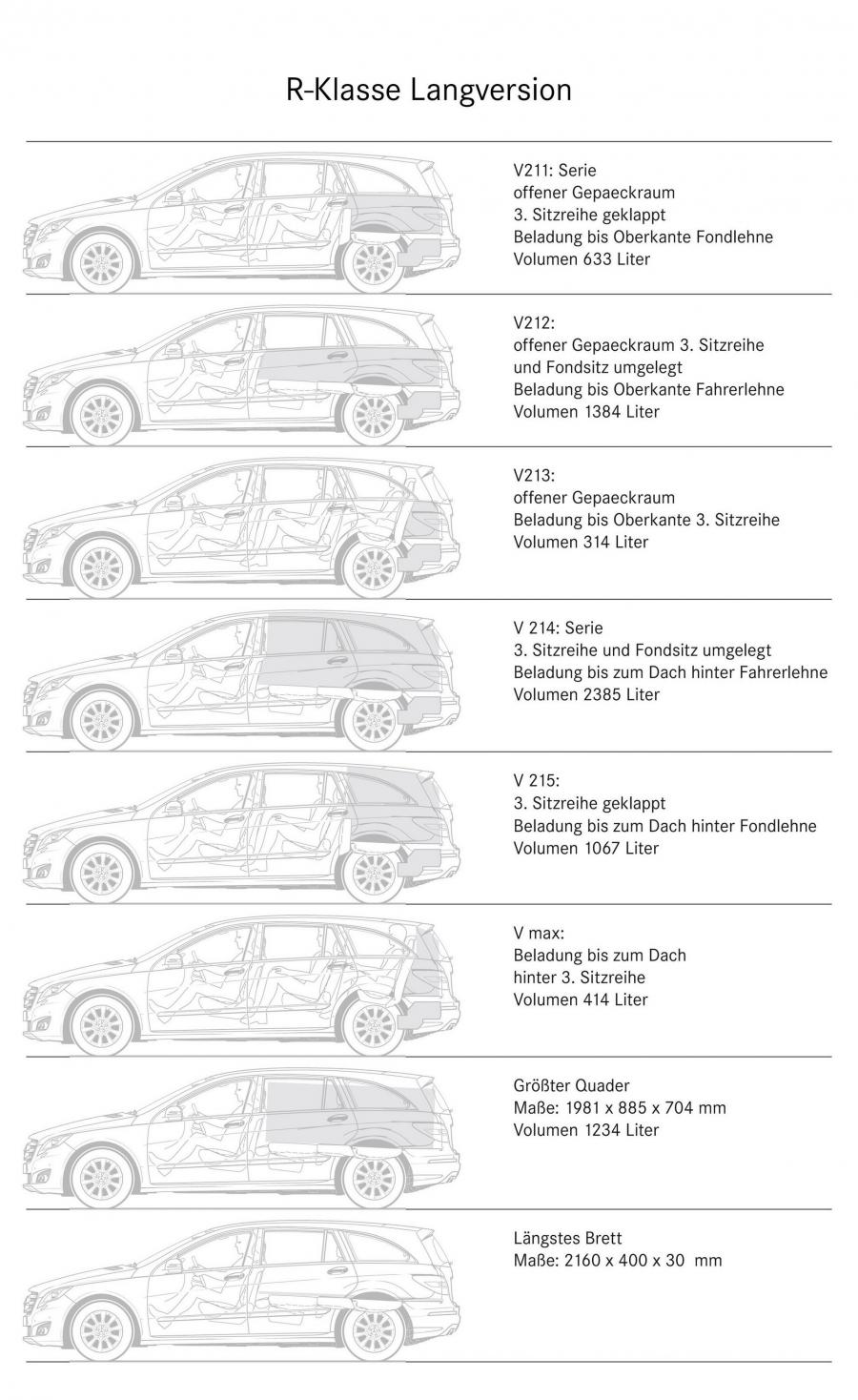  Mercedes-Benz R-Class 2011 года  (фото 10 из 186)